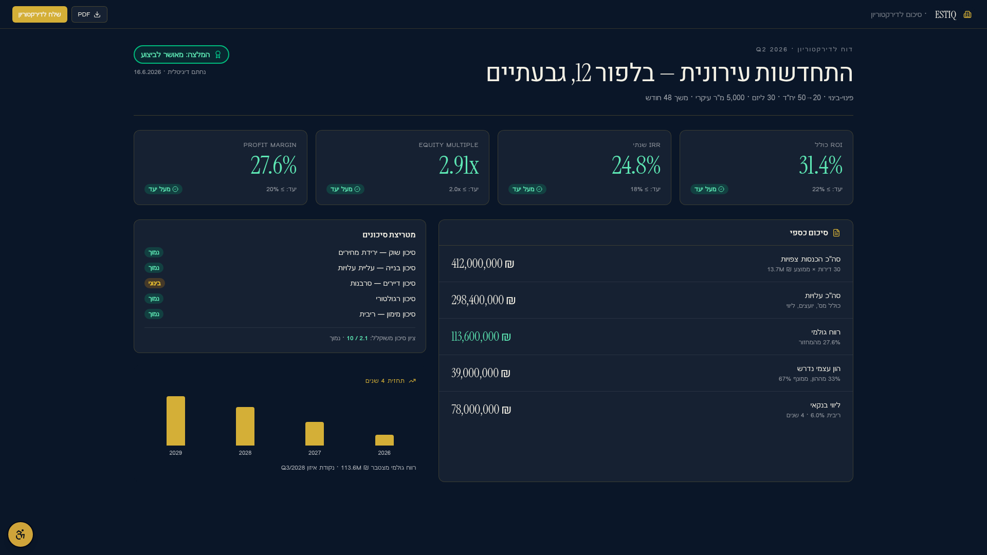 סיכום לדירקטוריון — צילום מסך אמיתי מתוך ESTIQ